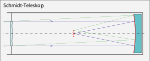 Como funciona telescopio Schmidt