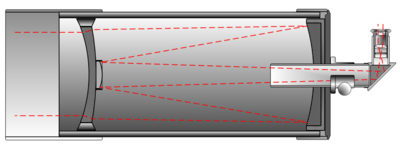 como funciona telescopio Maksutov